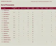 注重防守的球队